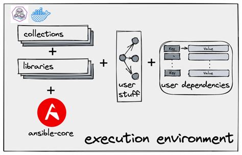 Automation Execution Environments