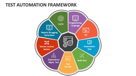 automation framework