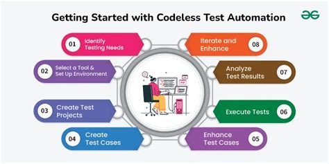 Automation Geeksforgeeks