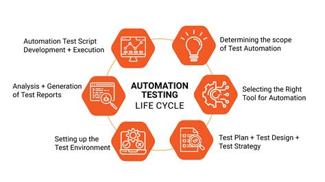 automation in software testing