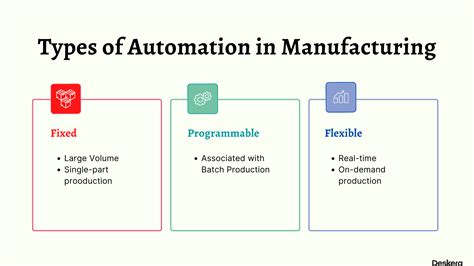 Automation Knowledge Meaning