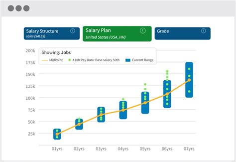 automation operator salary