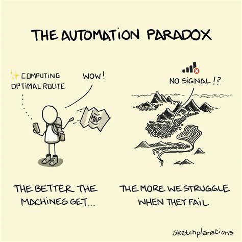 automation paradox