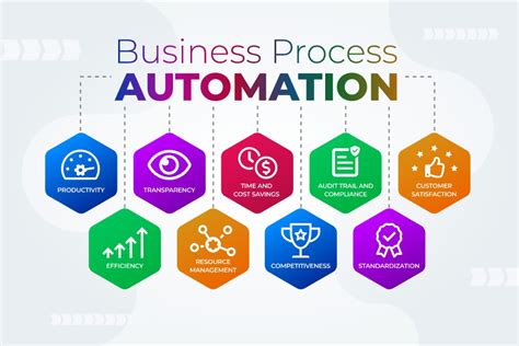 automation process for business