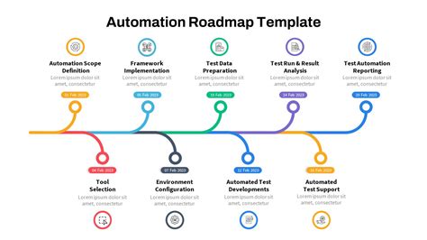 automation roadmap
