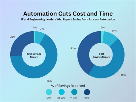 automation software cost