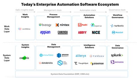 automation software enterprise