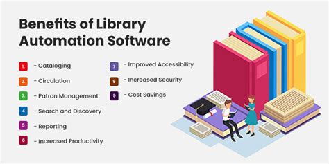 automation software in library