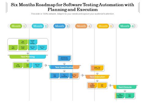 automation software testing roadmap