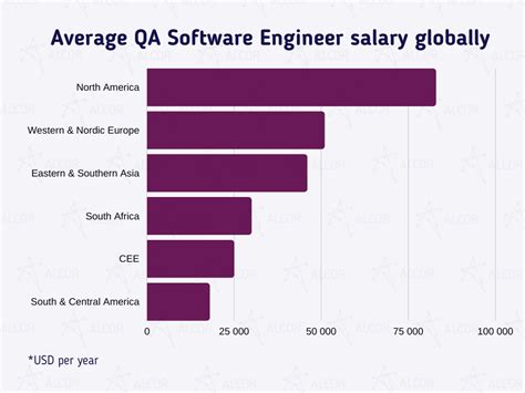 automation test analyst salary uk