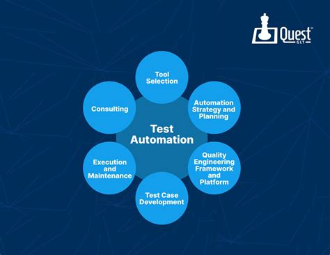Automation Testing In Software Engineering