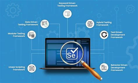 automation testing selenium with c#