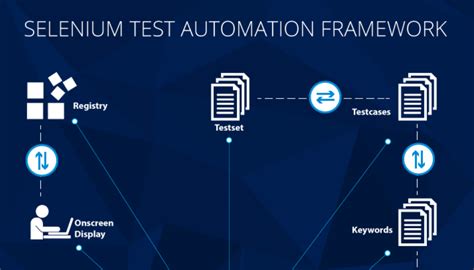 automation testing selenium with c# tutorial
