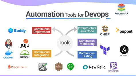 automation tools in devops