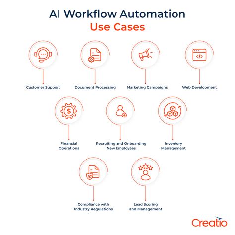 automation use cases