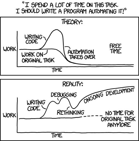 automation xkcd