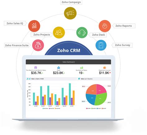 automation zoho crm
