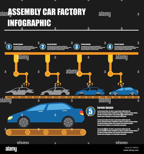 Automobile Assembly Process