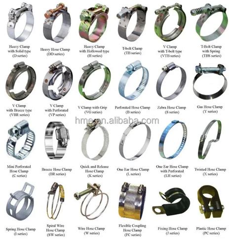 Automotive Clamp Types