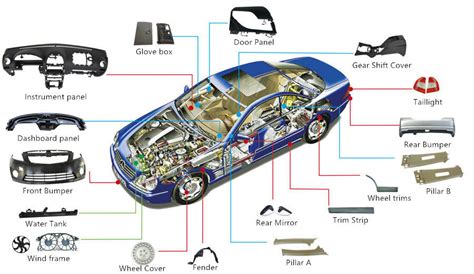 automotive door frame moulding manufacturers