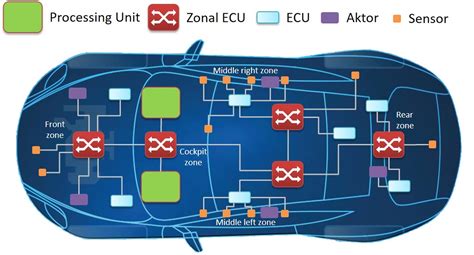 Automotive Ethernet Switch Architecture