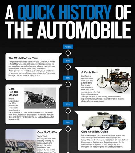 Automotive History