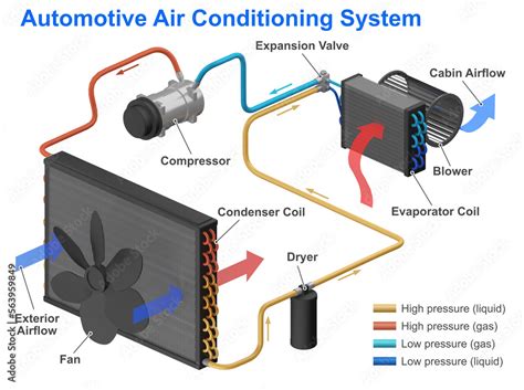 Automotive Hvac Components