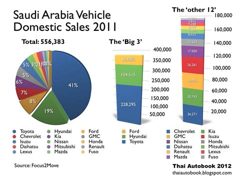 automotive industry in saudi arabia