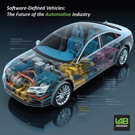 Automotive Software Industry
