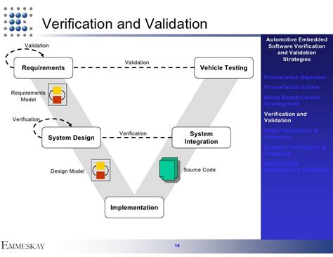Automotive Software Verification And Validation