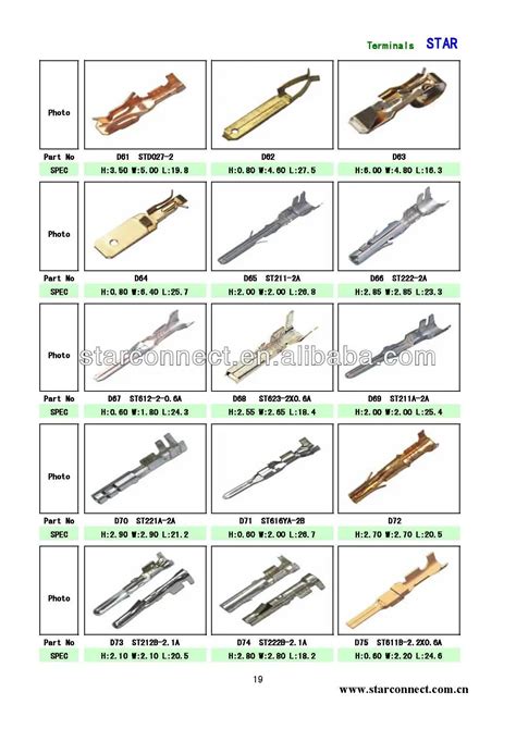 Automotive Terminal Identification