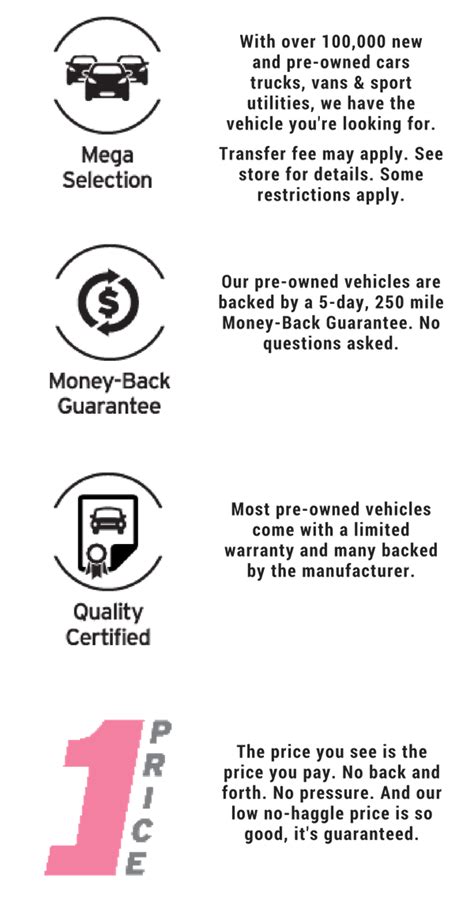 Autonation Price Match