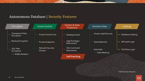autonomous database security features