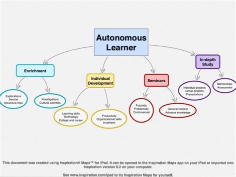 autonomous learning examples