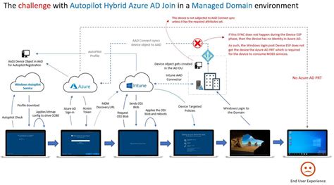 Autopilot Azure Ad Object