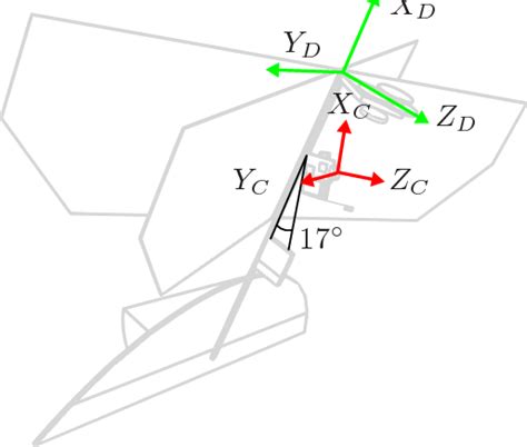 Autopilot Body Definition