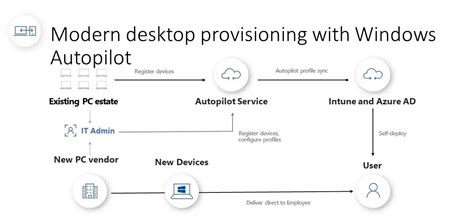 Autopilot In Intune
