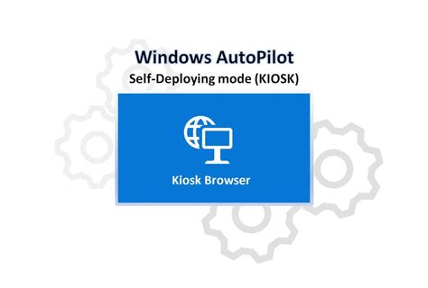 Autopilot Self Deploying Hyper-V