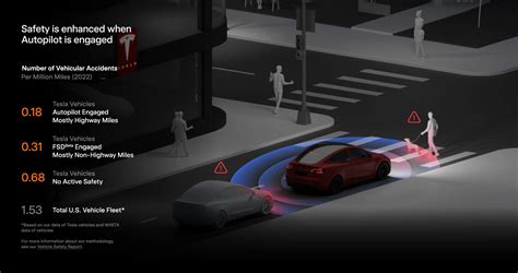 Autopilot Tesla Safety