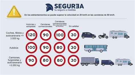 autopista que pasa cerca de la ciudad