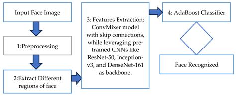 autotokenizerfrom_pretrained
