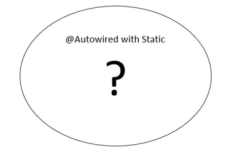 autowired static