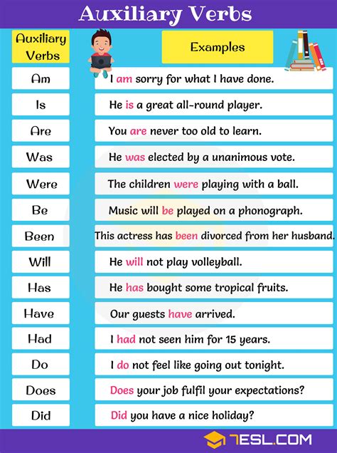 auxiliary and main verb examples with answers