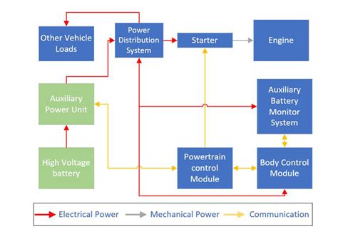 Auxiliary Battery System