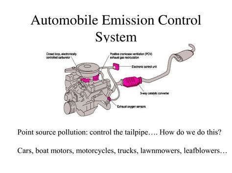 Auxiliary Emission System