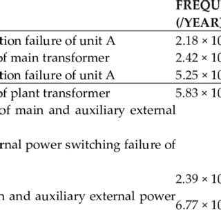 Auxiliary Power Failure