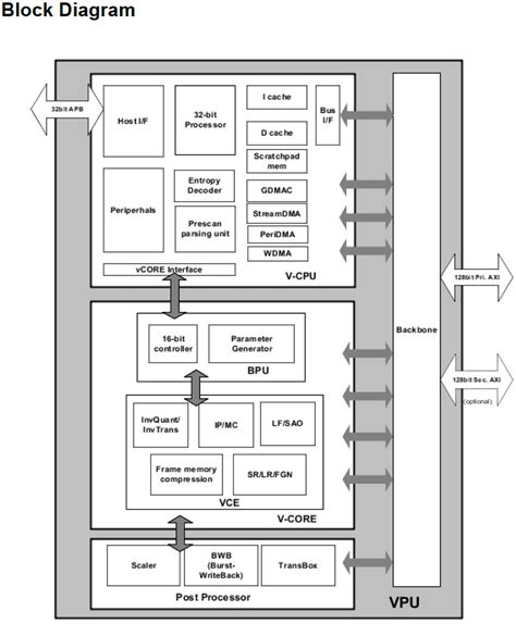 Av1 Hardware Encoder Ffmpeg