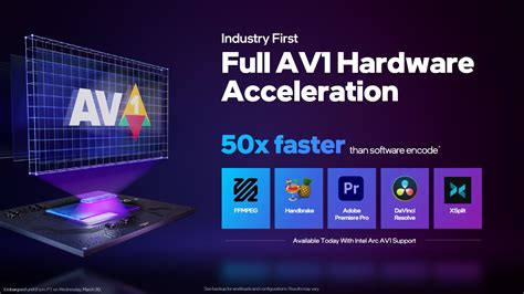 Av1 Hardware Encoder Intel