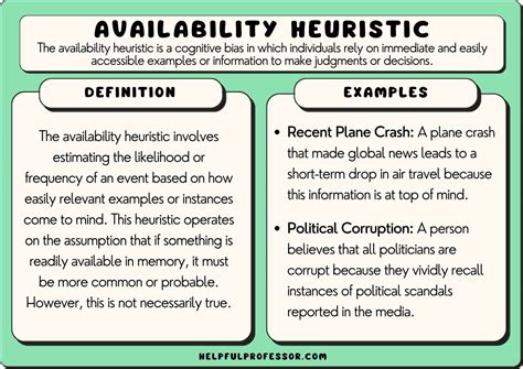 availability heuristic ap psych definition