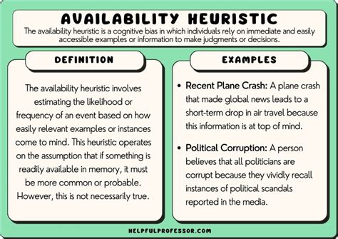 availability heuristic definition psychology